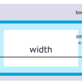 CSS3では box-sizingでborder-boxを指定すれば、borderとpadding はwidthやheightに含まれる